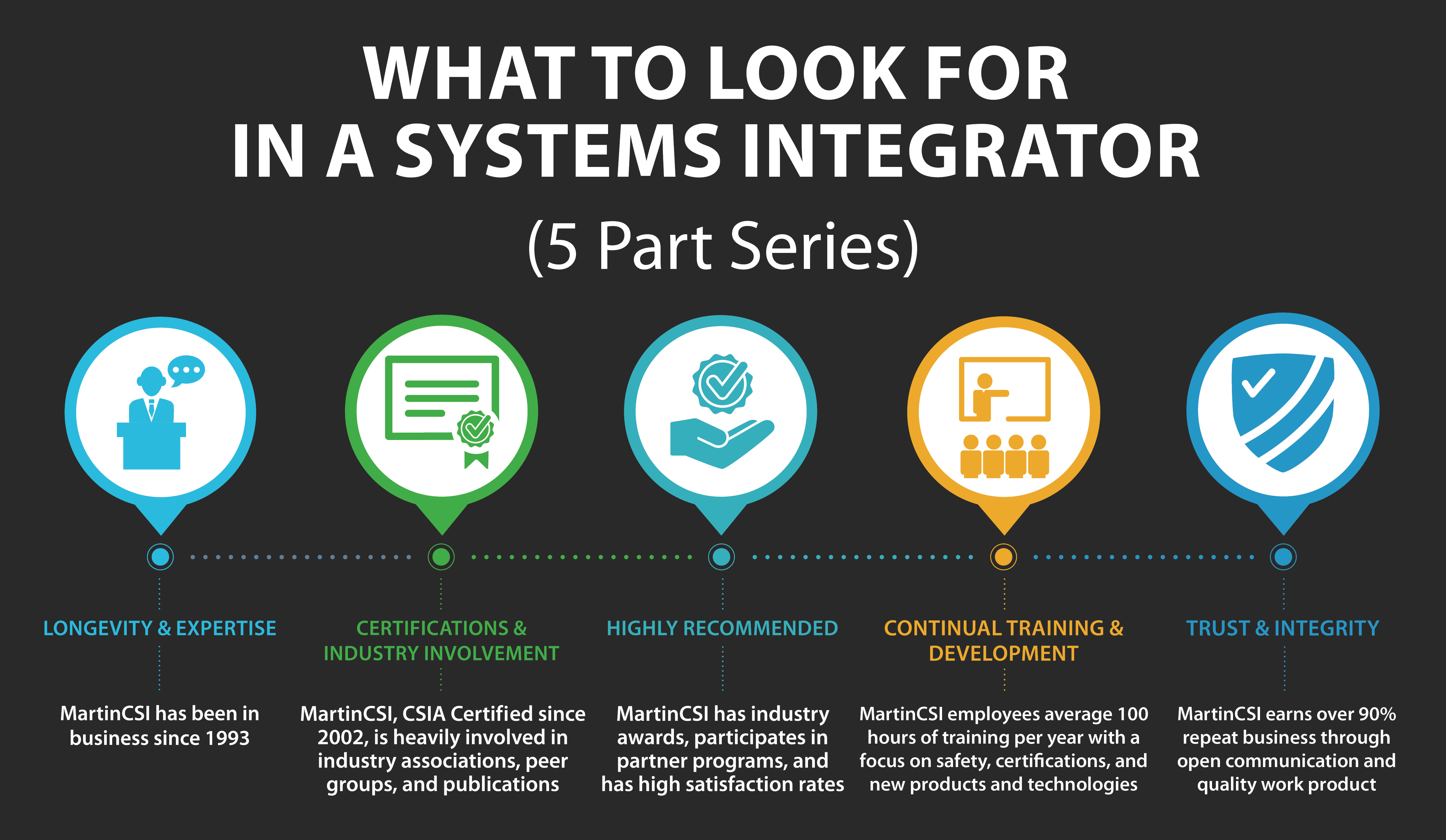 What to Look for in a Systems Integrator